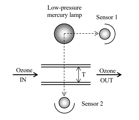 日本荏原EC-755紫外臭氧水檢測器檢測原理介紹 日本荏原EC-755紫外臭氧水檢測器檢測原理介紹